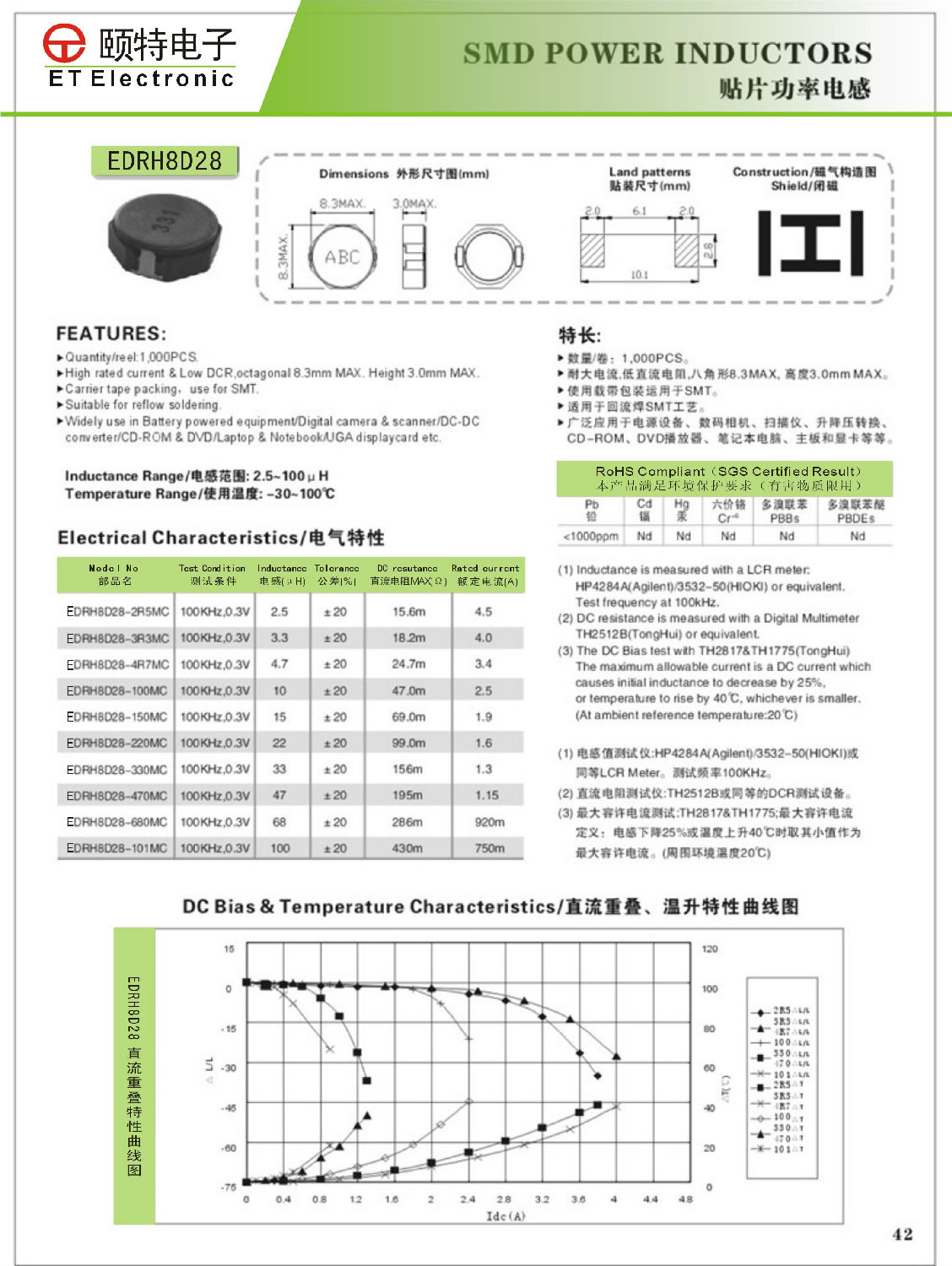 功率繞線電感8D28規(guī)格書