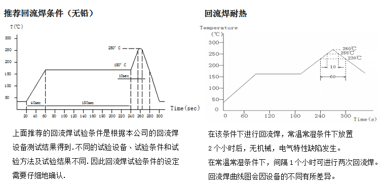 電感回流焊