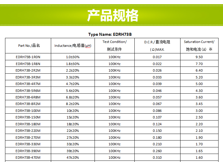 電感規(guī)格書