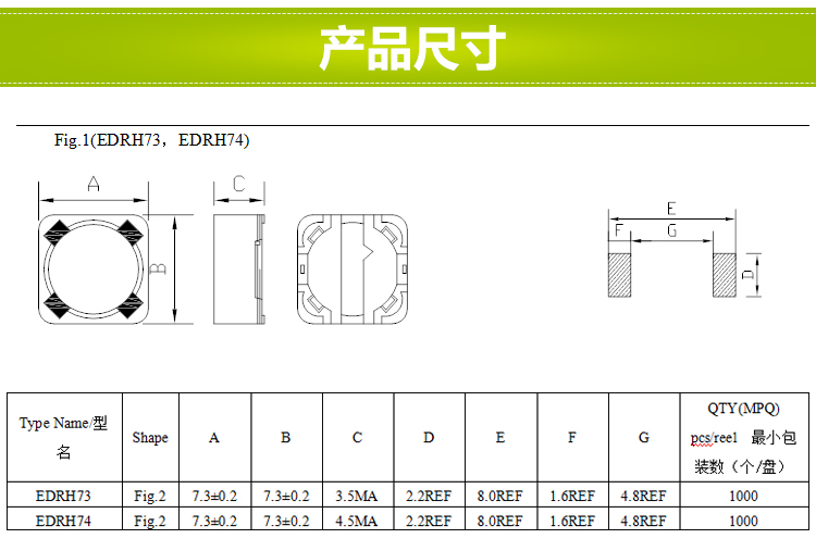 電感尺寸