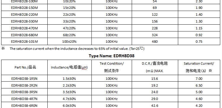 電感承認(rèn)書