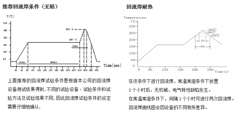 電感回流焊