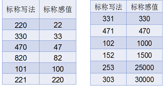 電感單位換算