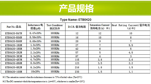 貼片功率電感型號(hào)