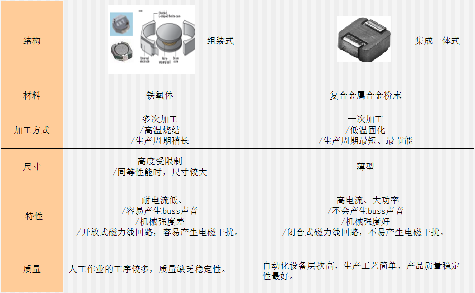 一體成型電感封裝尺寸