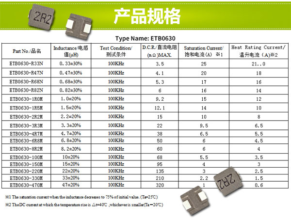 插件一體成型電感